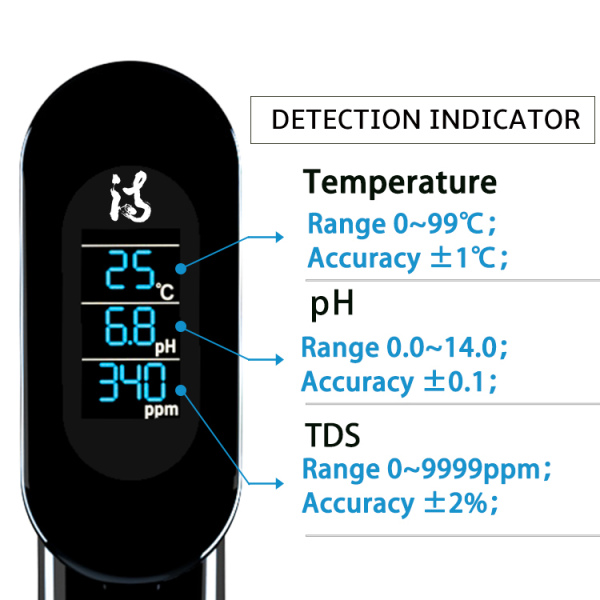 Digital meter , WIFI, water quality, monitor tester, TDS, PH , Temperature, Humidity Real-time